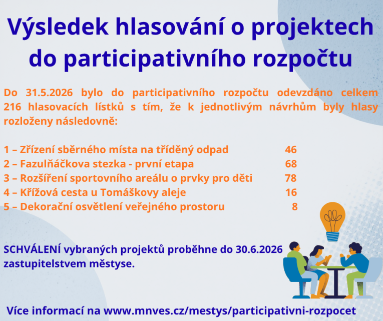 participativní rozpočet